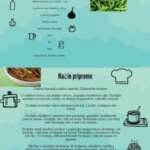 Comment préparer des haricots verts - Recettes et livre de cuisine en ligne